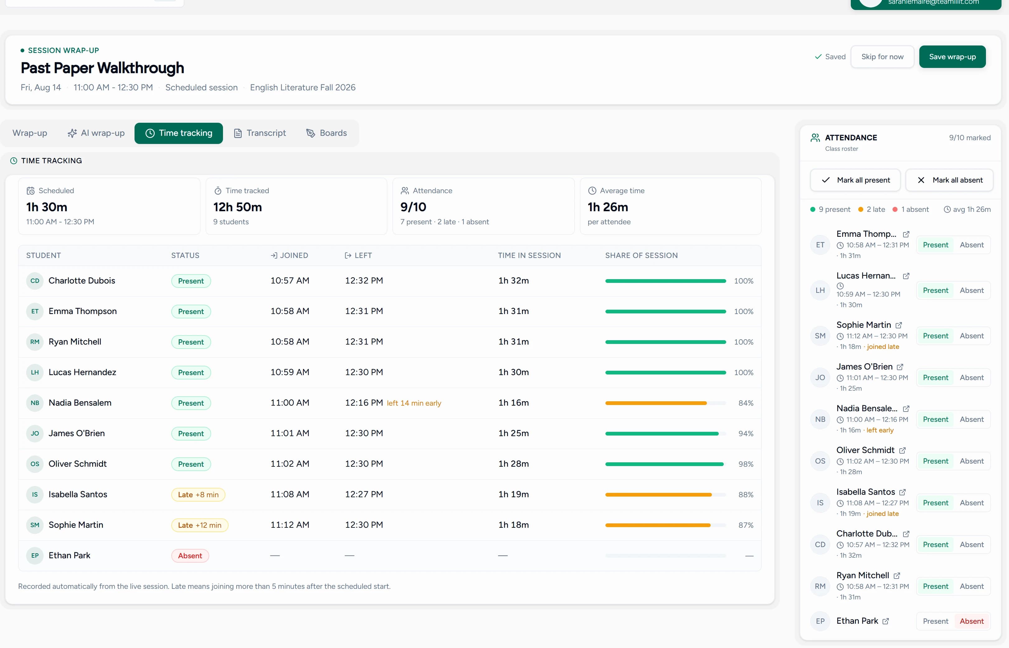 The Time tracking tab of a Teamlilit session wrap-up: each student's join and leave times, durations, flagged late arrivals, one early leaver, one absentee, and share-of-session bars